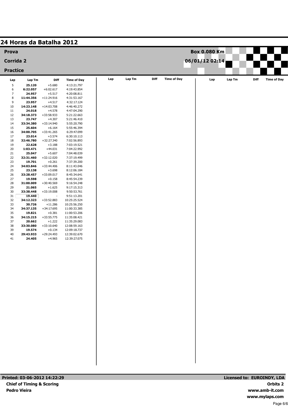 24 Horas da Batalha 2012 - Resultados BOX Corrida 25