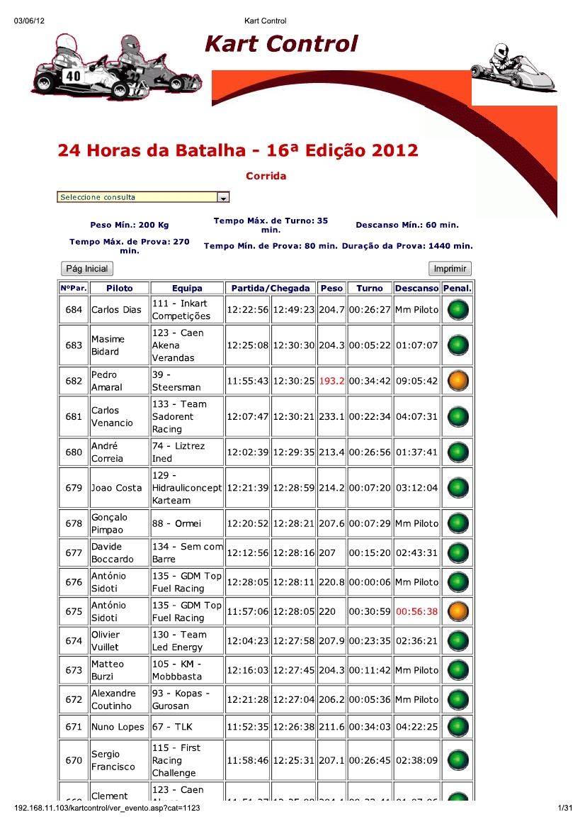 24 Horas da Batalha 2012 - Resultados KartControl Corrida 10